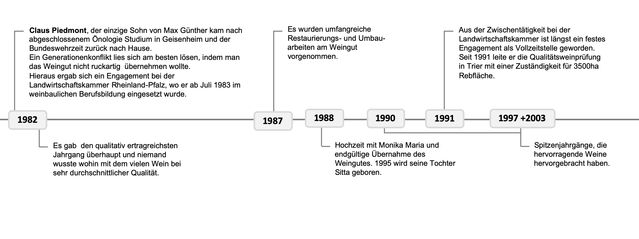 Claus%20Piedmont%20G2