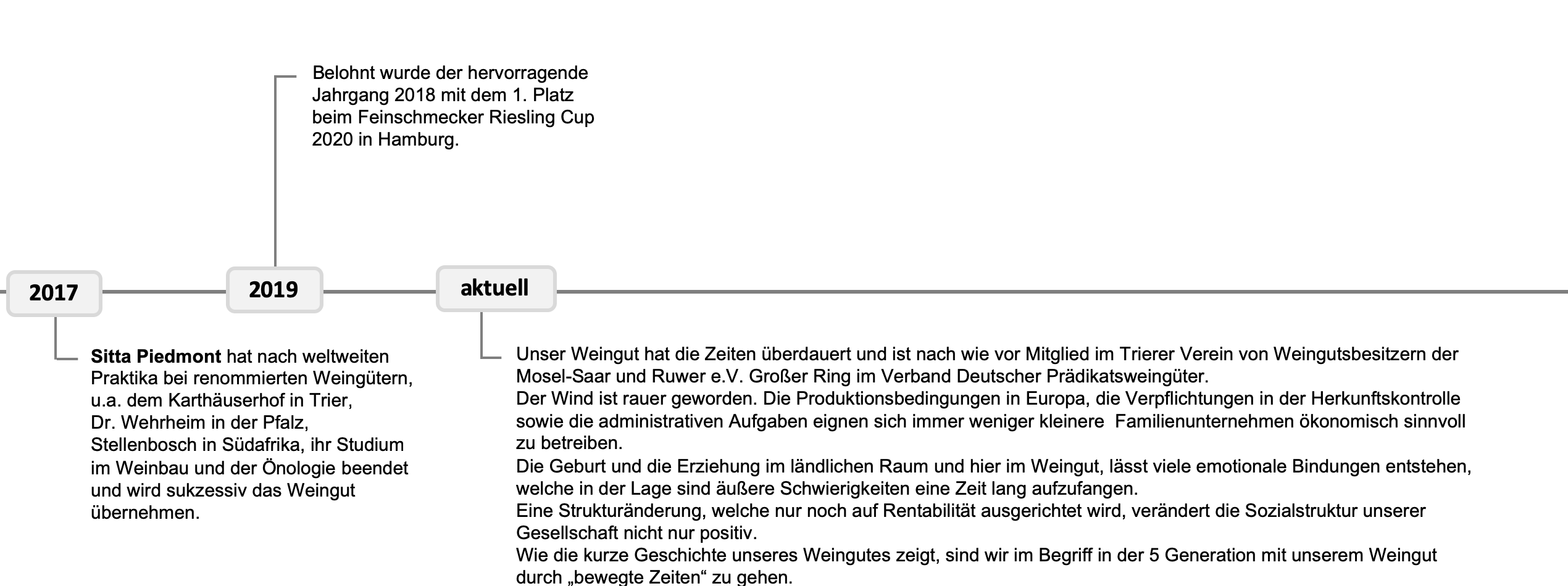 Claus%20Piedmont%20G2